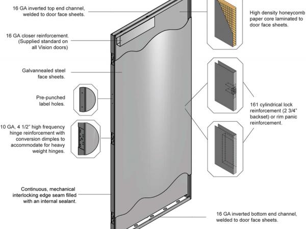 Fire Rated Doors & Non-Fire Rated Doors 7